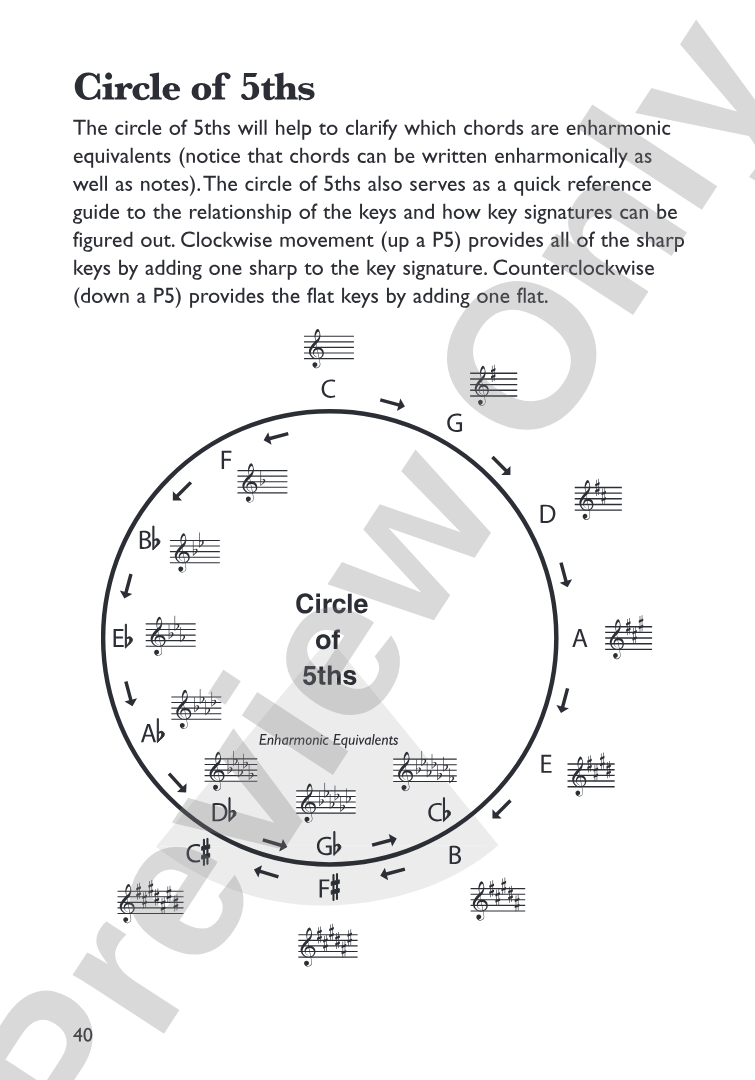 Mini Music Guides: Piano Chord Dictionary: All the Essential Chords in an Easy-to-Follow Format!: Piano
