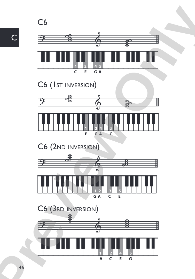 Mini Music Guides: Piano Chord Dictionary: All the Essential Chords in an Easy-to-Follow Format!: Piano