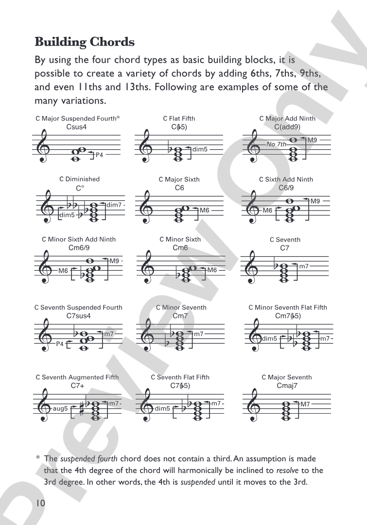 Mini Music Guides: Guitar Chord Dictionary: All the Essential Chords in an Easy-to-Follow Format!
