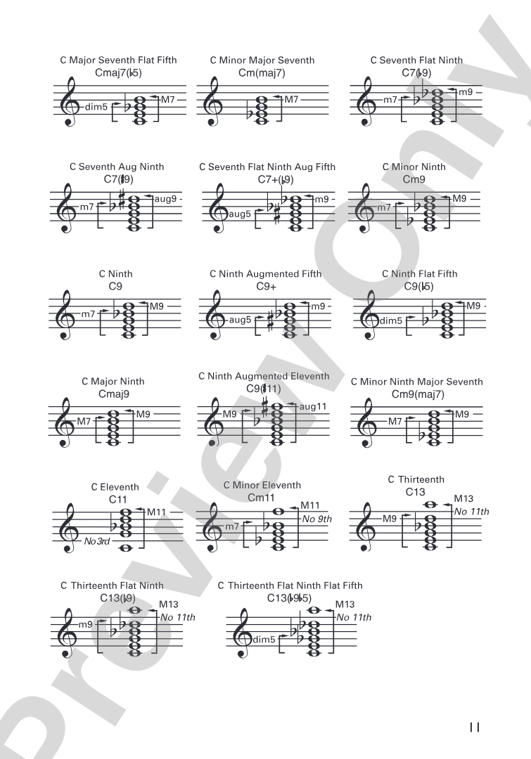 Mini Music Guides: Guitar Chord Dictionary: All the Essential Chords in an Easy-to-Follow Format!