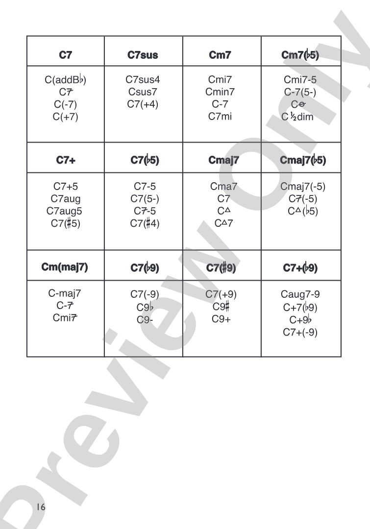 Mini Music Guides: Guitar Chord Dictionary: All the Essential Chords in an Easy-to-Follow Format!