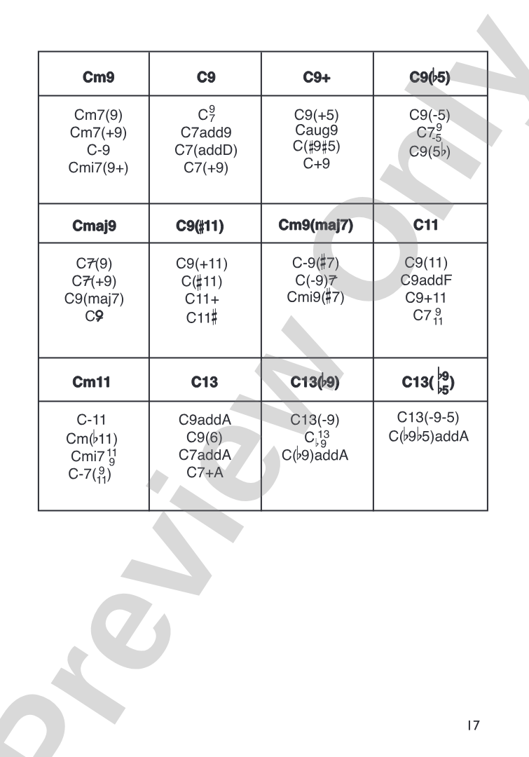 Mini Music Guides: Guitar Chord Dictionary: All the Essential Chords in an Easy-to-Follow Format!