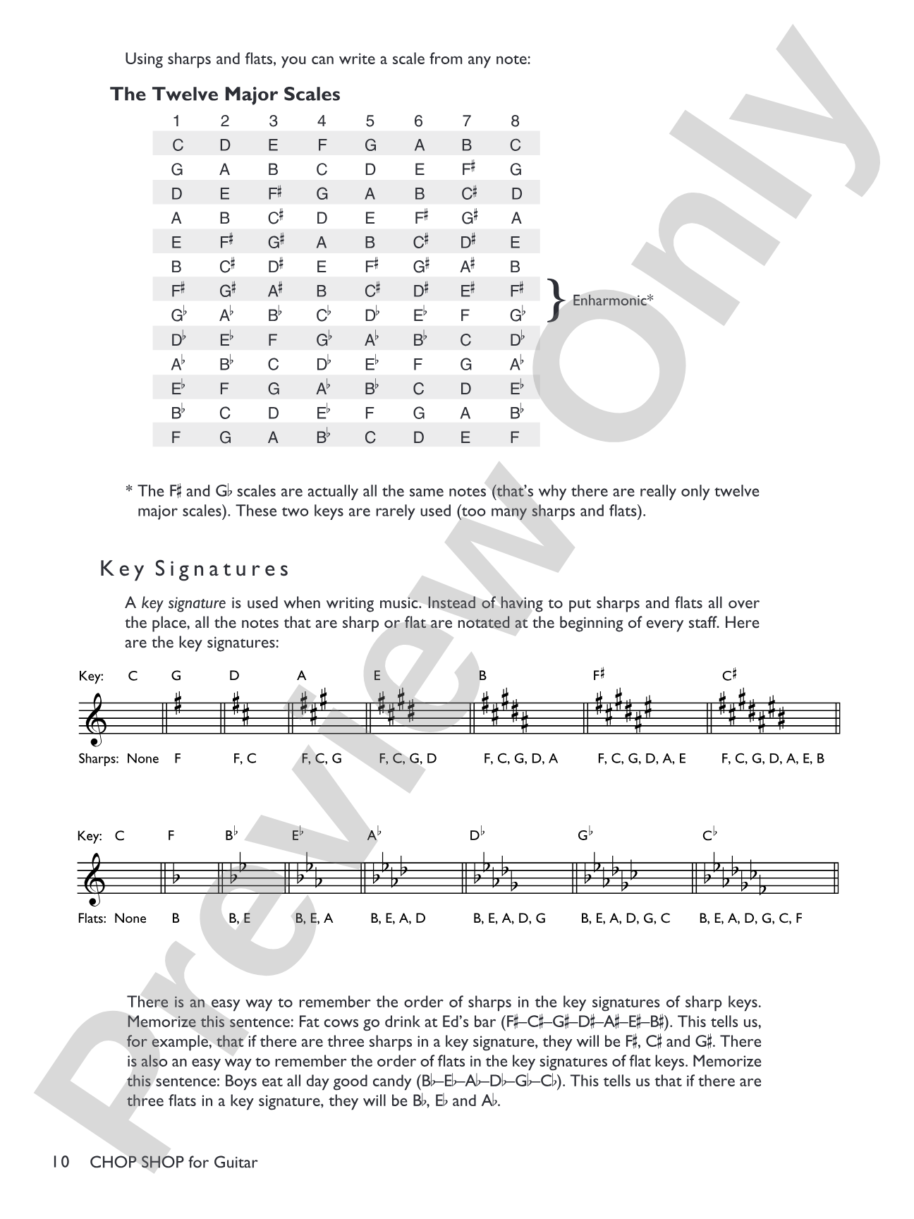 Matt Smith's Chop Shop for Guitar: Creative Tools and Techniques for Guitarists of All Styles