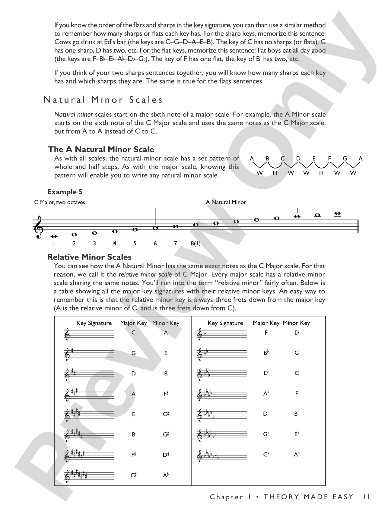 Matt Smith's Chop Shop for Guitar: Creative Tools and Techniques for Guitarists of All Styles