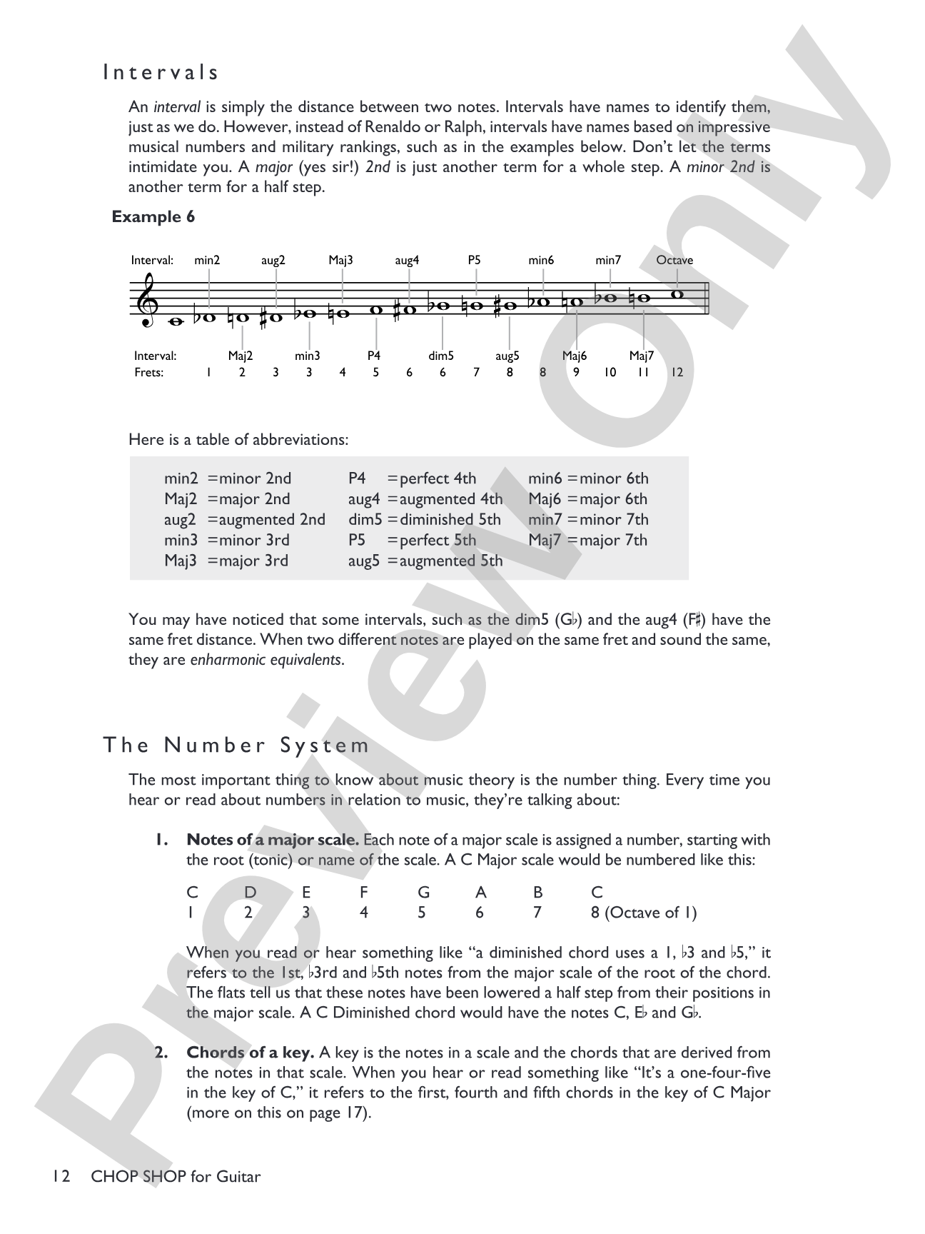 Matt Smith's Chop Shop for Guitar: Creative Tools and Techniques for Guitarists of All Styles