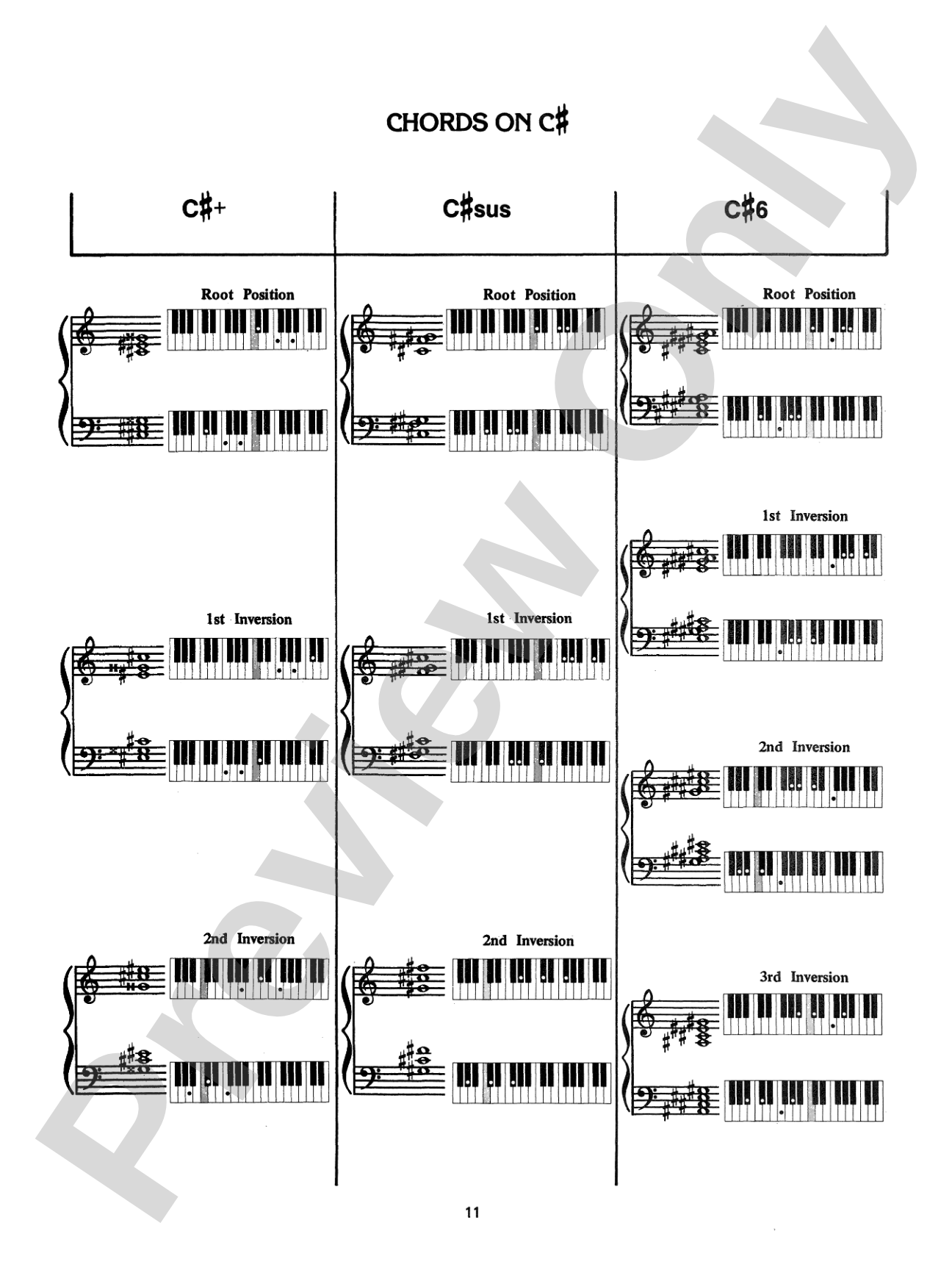 Keyboard Chord Dictionary: Piano