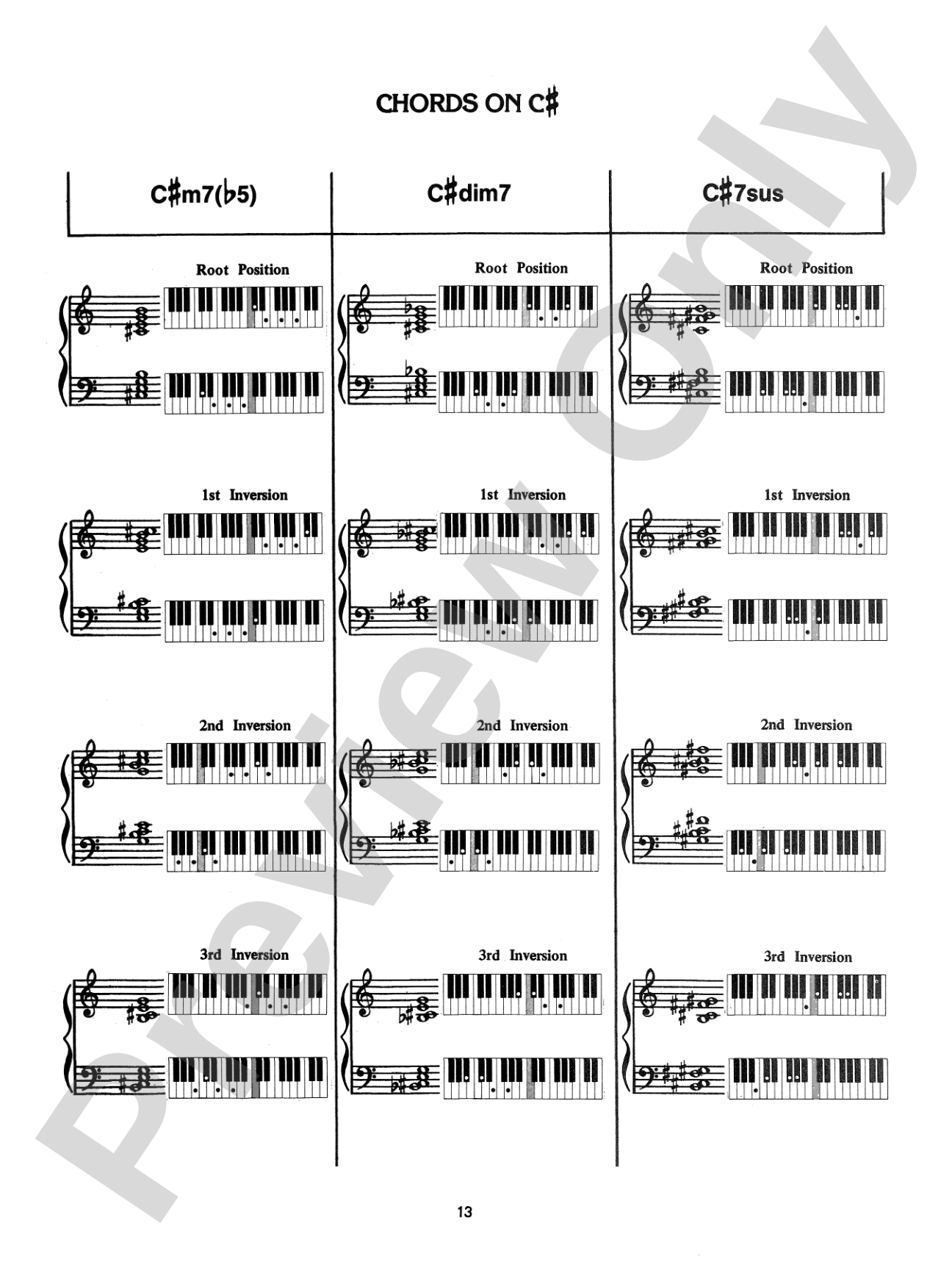 Keyboard Chord Dictionary: Piano