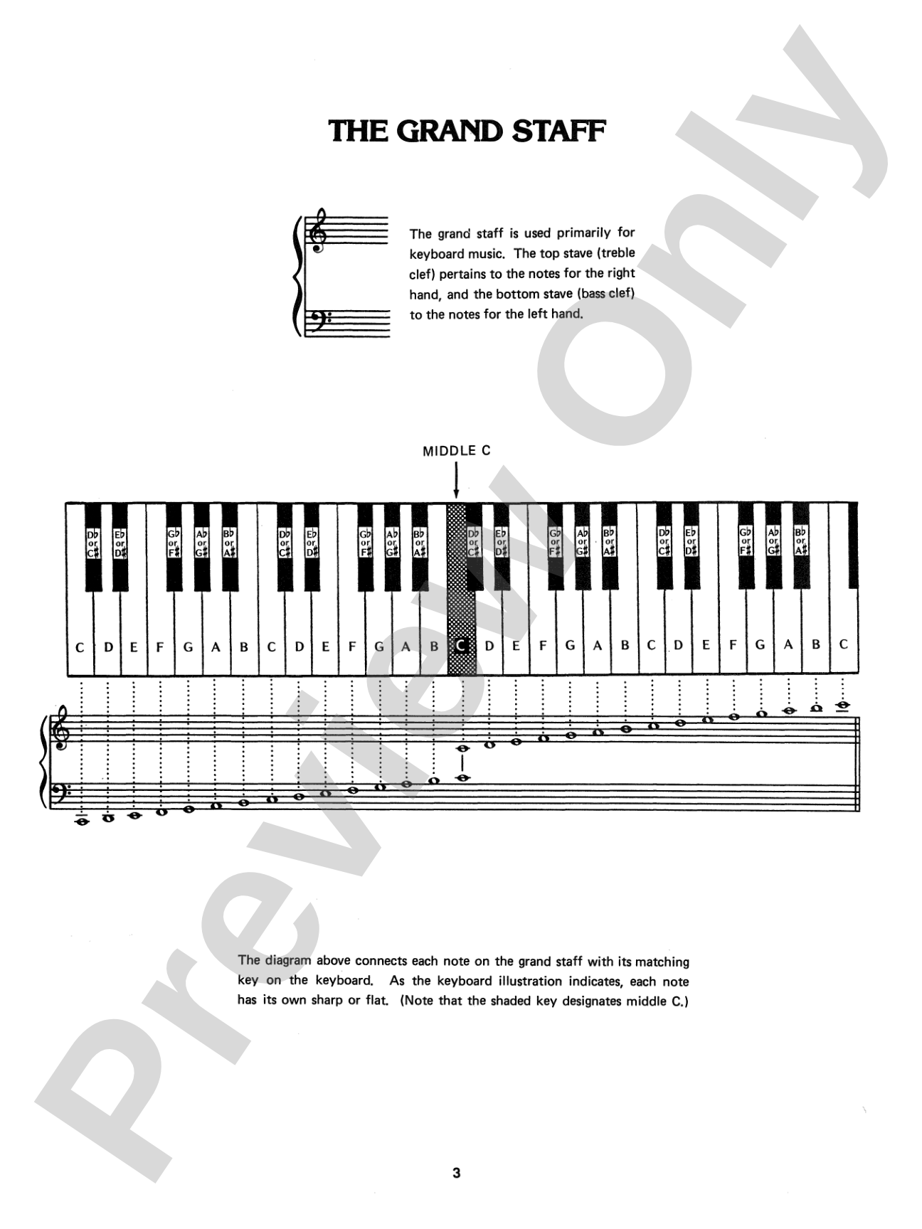 Keyboard Chord Dictionary: Piano