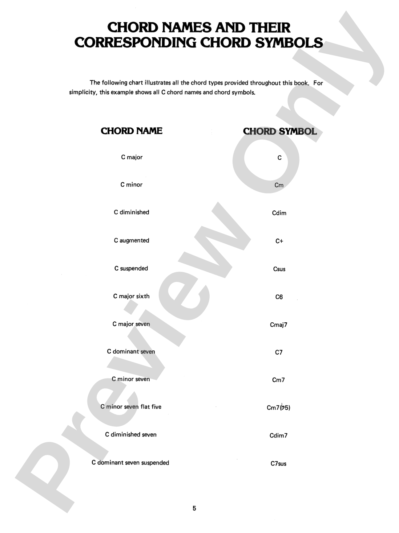 Keyboard Chord Dictionary: Piano