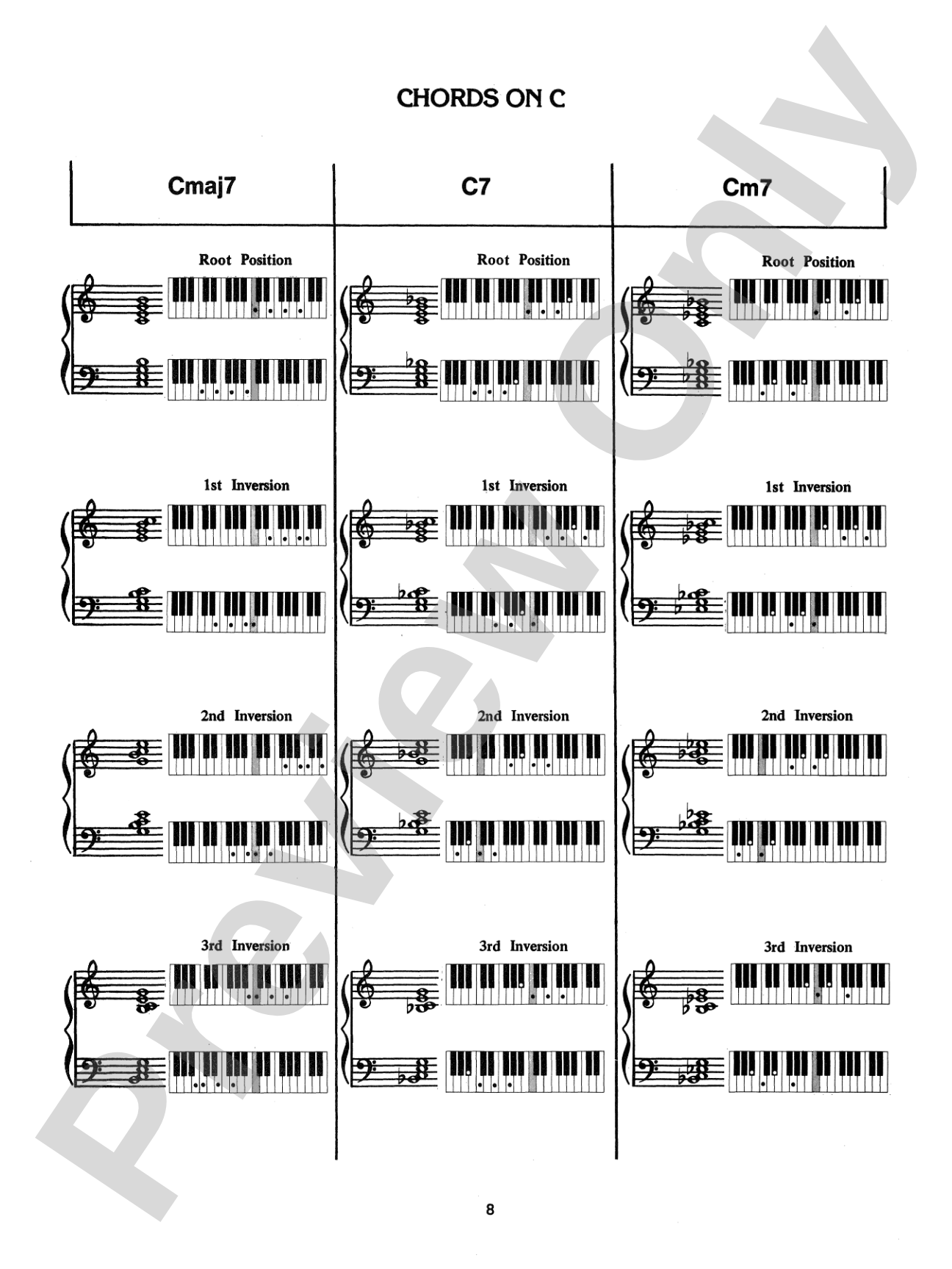 Keyboard Chord Dictionary: Piano