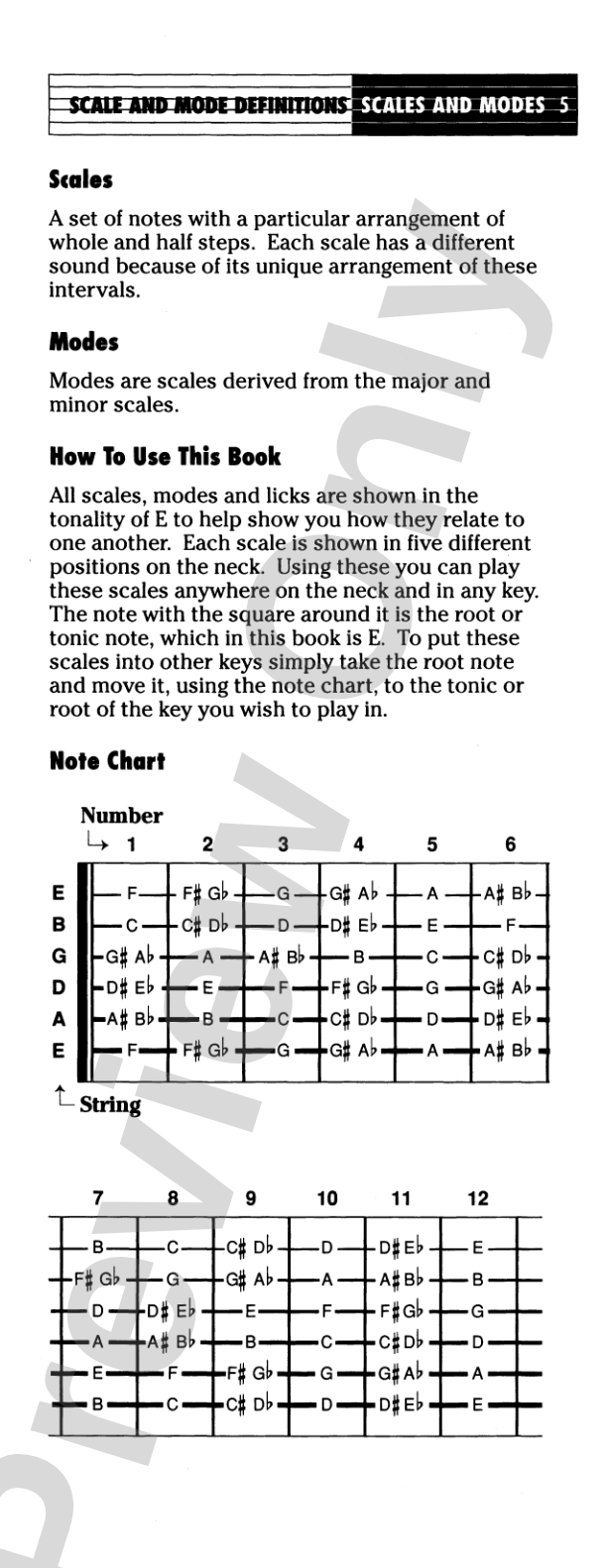 Scales & Modes for Guitar