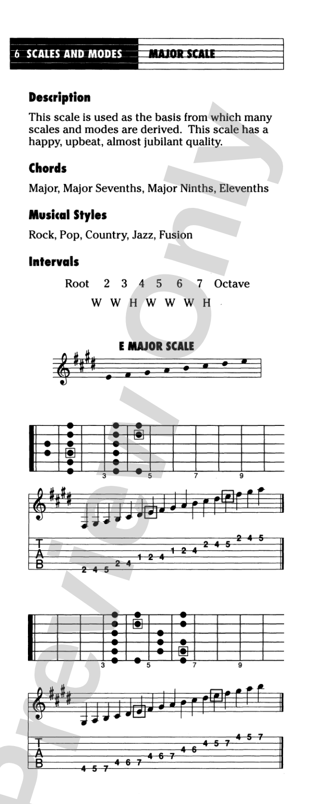 Scales & Modes for Guitar