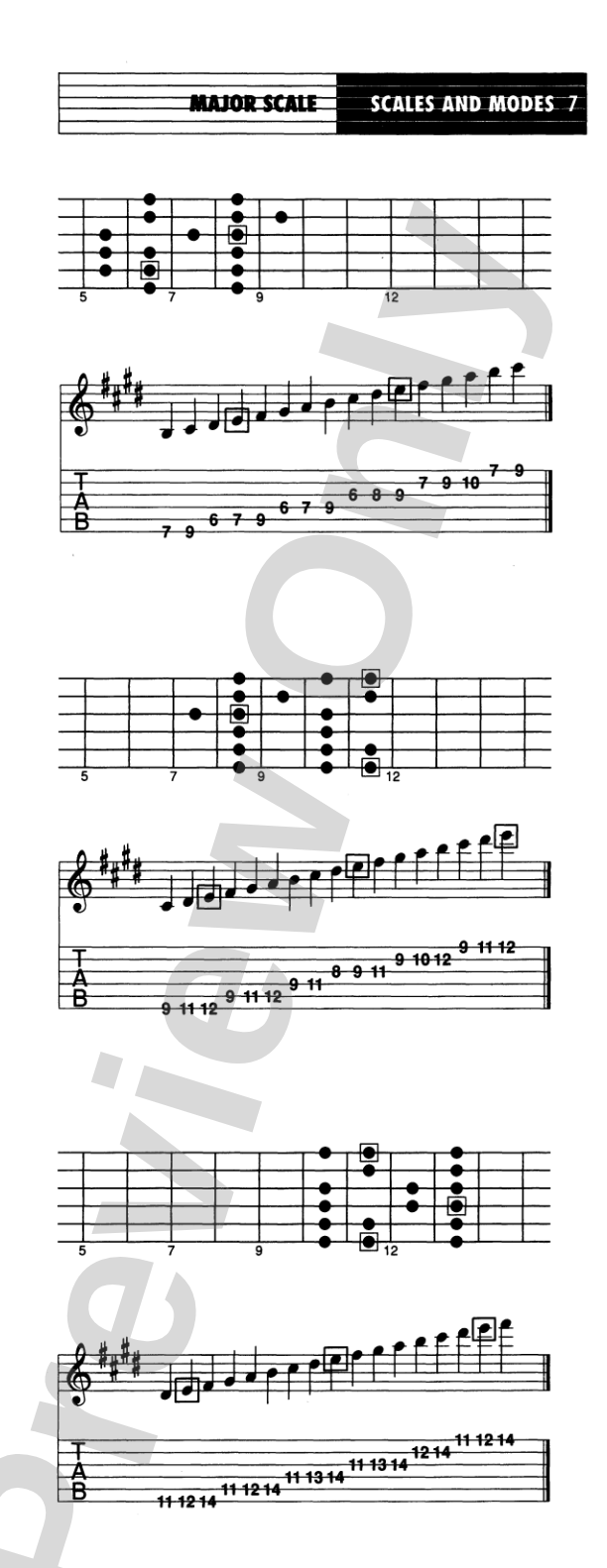 Scales & Modes for Guitar