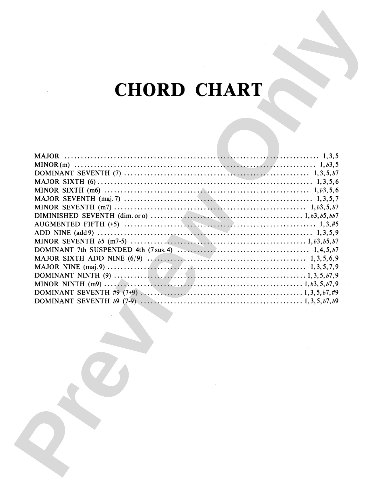 Jay Friedman: Guitar Chords, Arpeggios & Studies