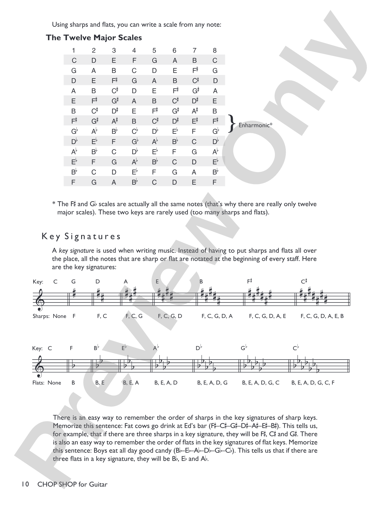 Matt Smith's Chop Shop for Guitar: Creative Tools and Techniques for Guitarists of All Styles
