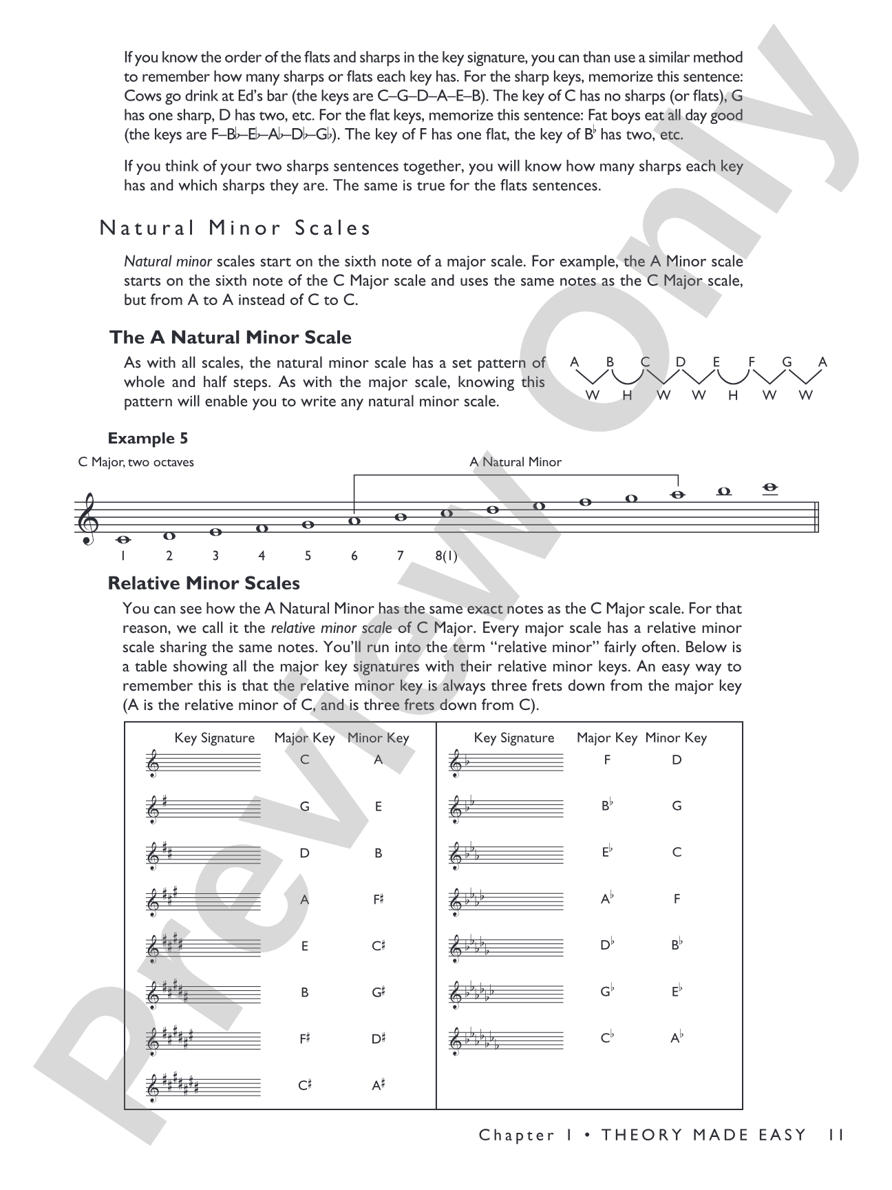 Matt Smith's Chop Shop for Guitar: Creative Tools and Techniques for Guitarists of All Styles