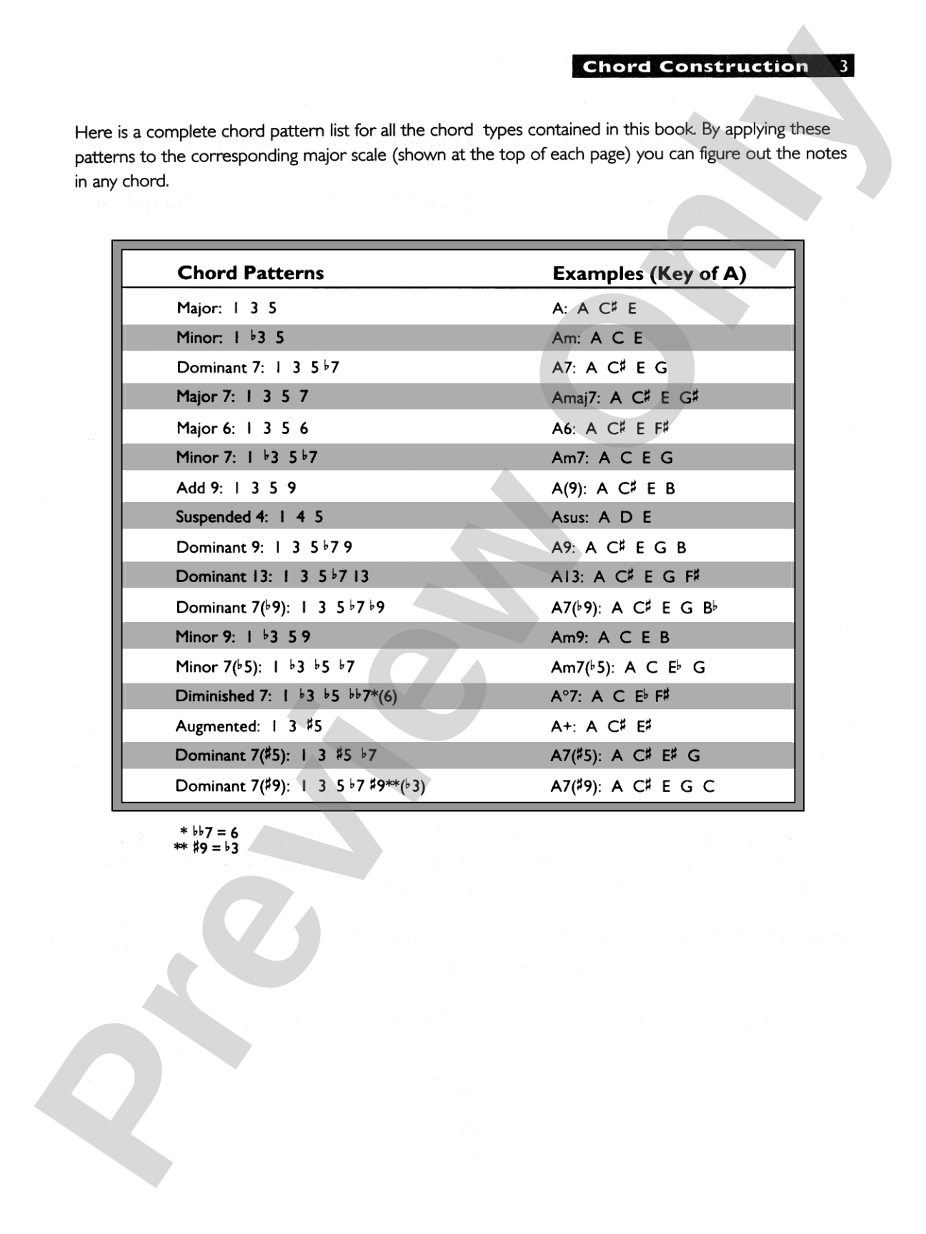 21st Century Guitar Chord Dictionary