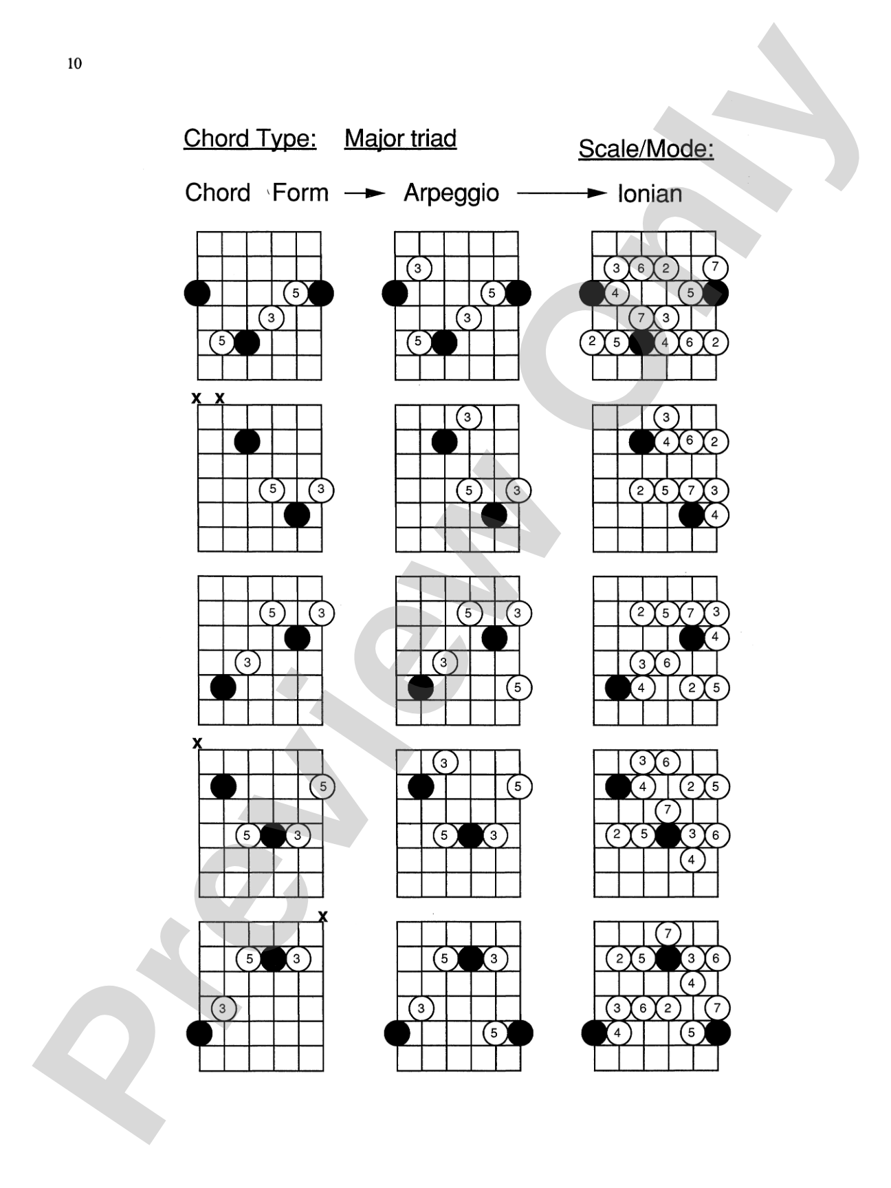 Arpeggios for Guitar
