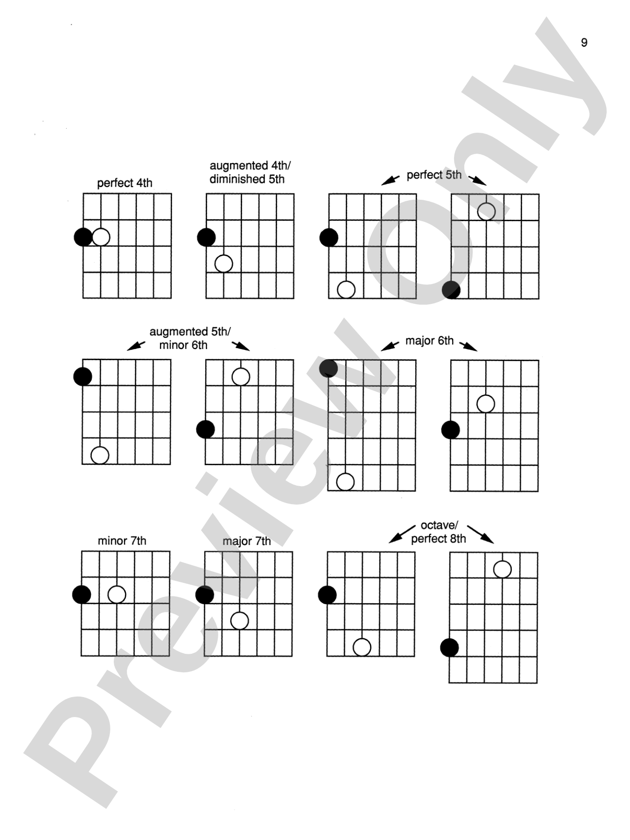 Chord Embellishments: Extending the Sound of Chords with Scale Harmonizations, Chord Substitution, and Conversion