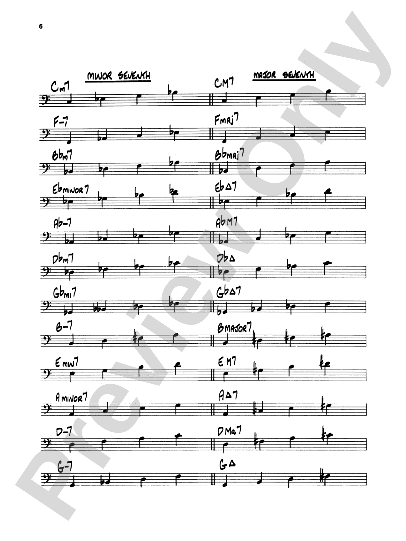 Big Band Bass: A Guide to the Essentials