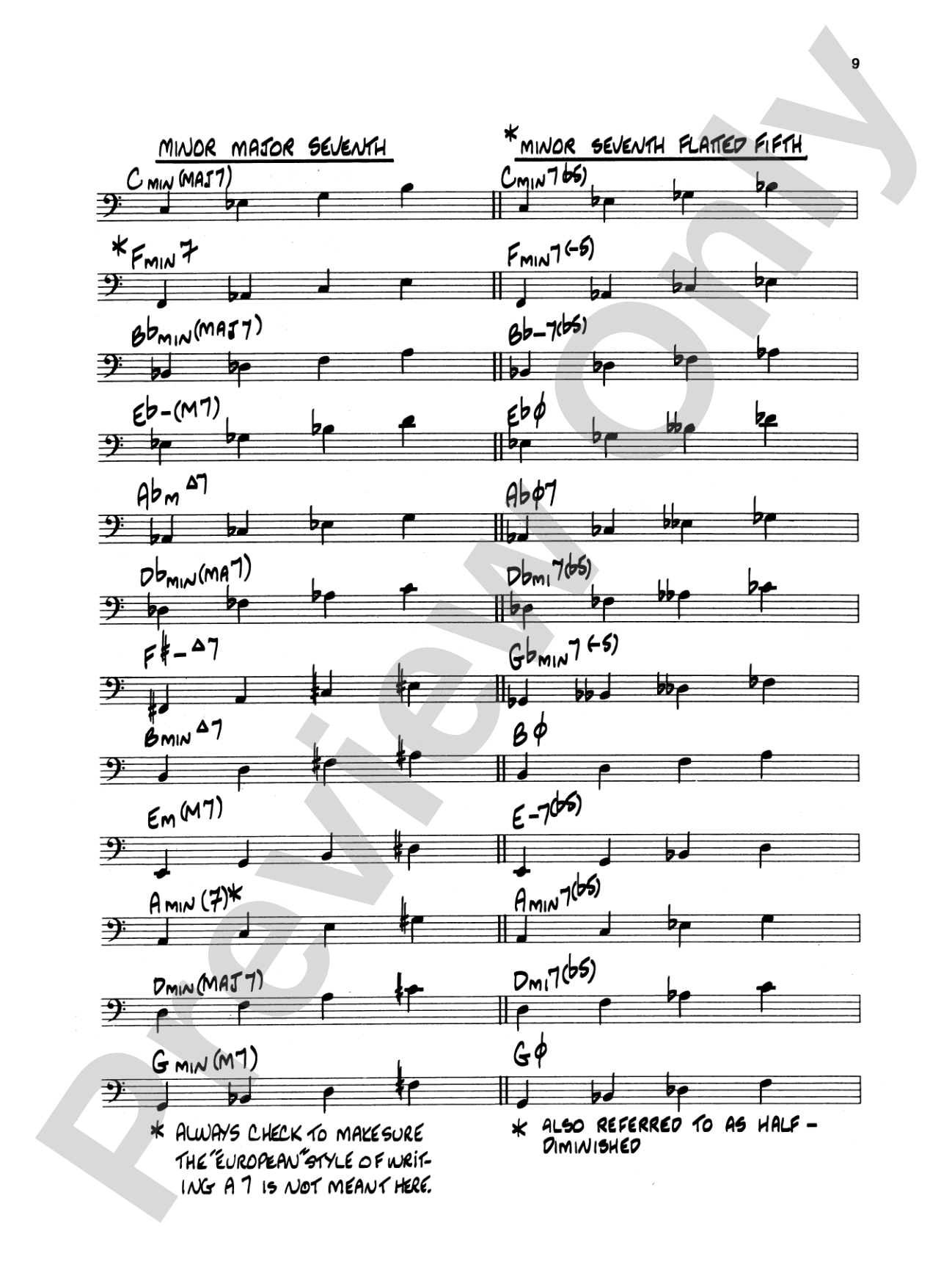 Big Band Bass: A Guide to the Essentials