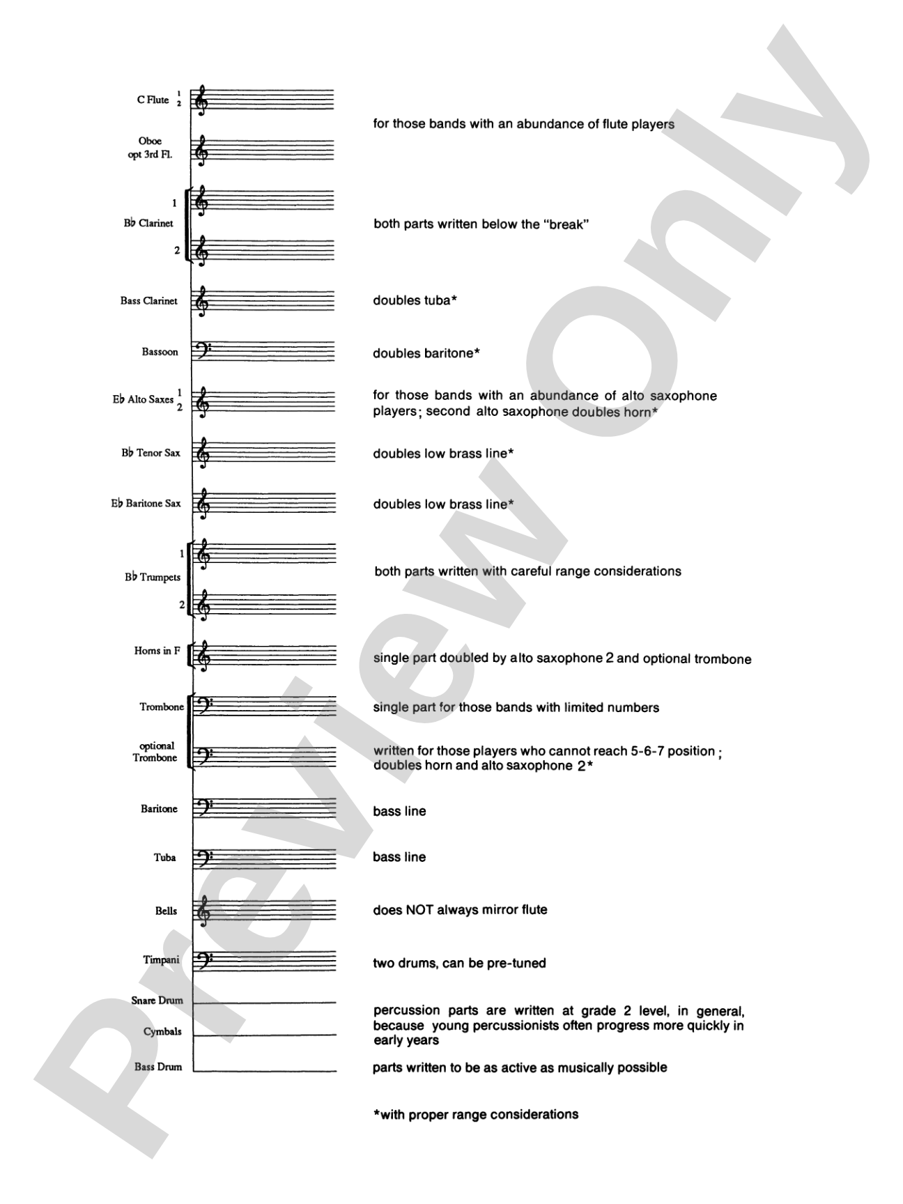 Crestar Overture: Concert Band Conductor Score & Parts