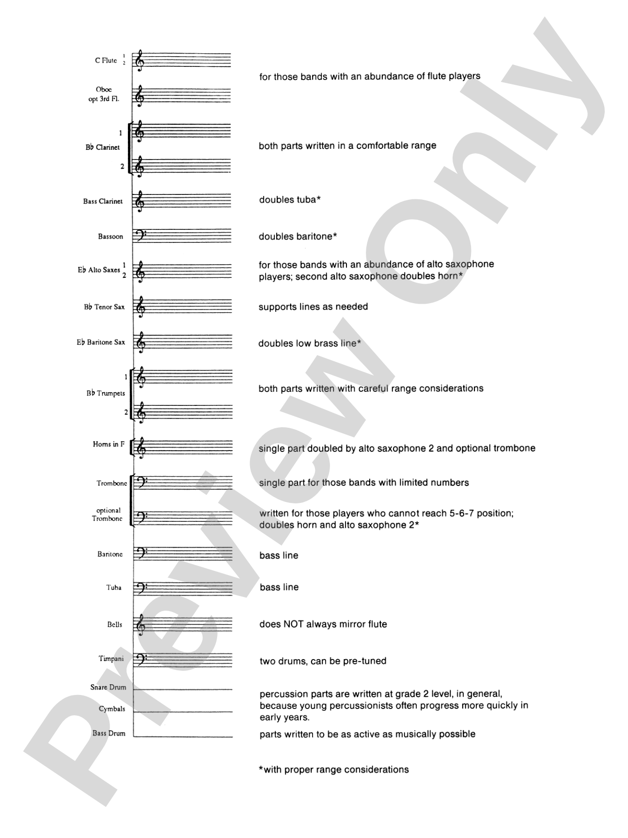 Valdres: Concert Band Conductor Score & Parts