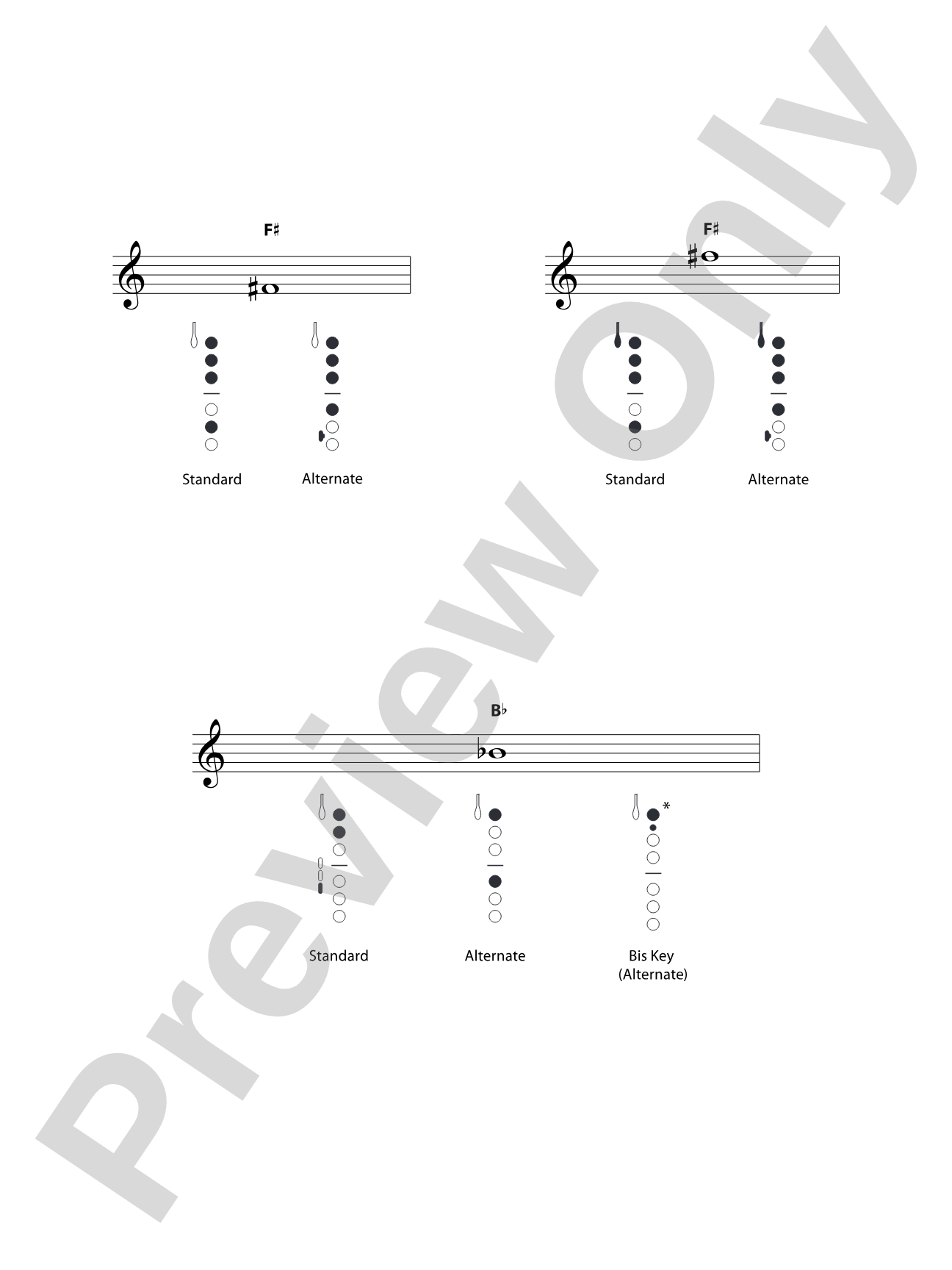 Saxophone Stew: Concert Band Conductor Score & Parts