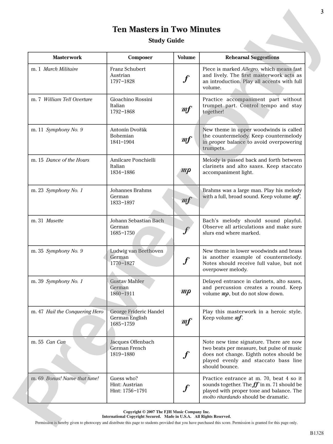 Ten Masters in Two Minutes: Concert Band Conductor Score & Parts